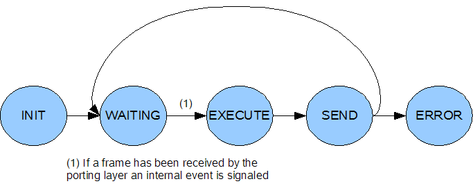figures-state-diagram.png